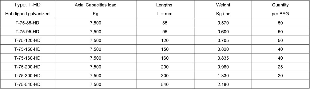 Lifting Anchors Type T Hot Dipped Galvanised - 7,5 Ton